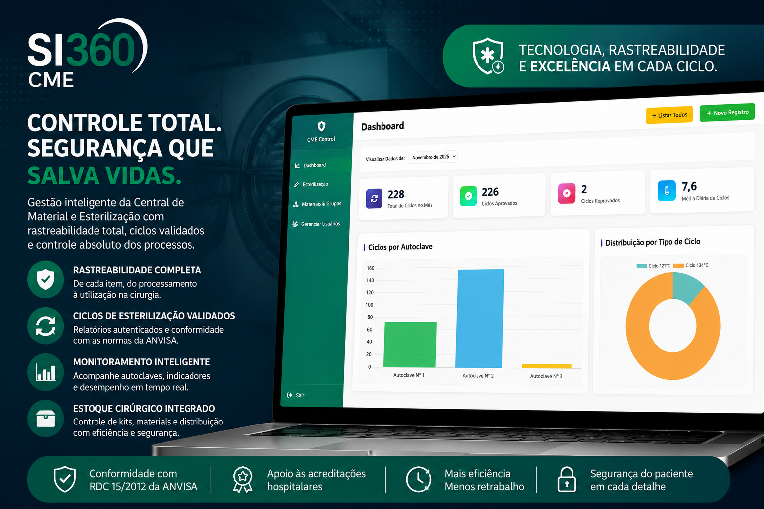 Dashboard do SI360 CME - Rastreabilidade e Esterilização